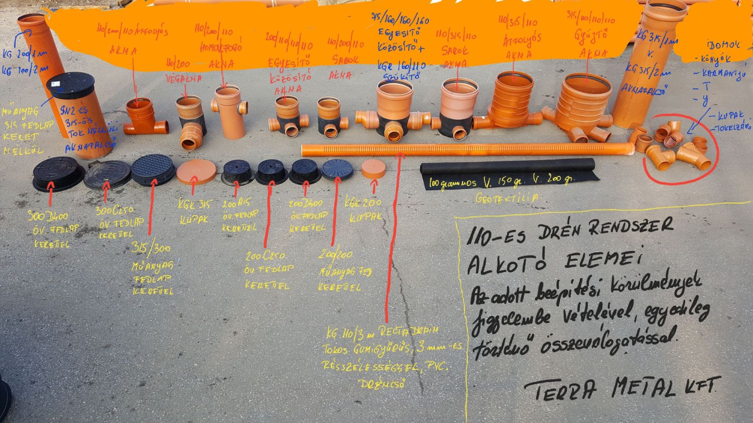 110 pvc dren drain rendszer elmei terra metal budapest